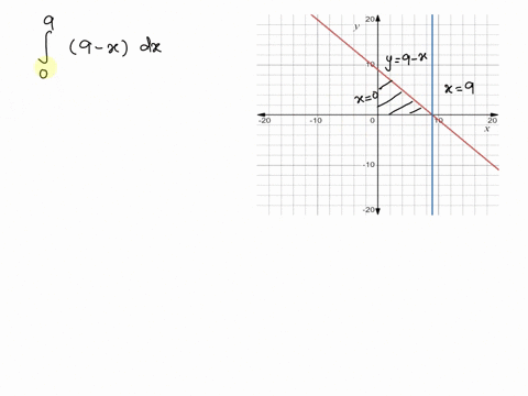 evaluate-the-integral-using-area-formulas-9-x-dx-86604
