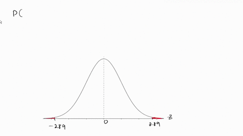 find-the-indicated-area-under-the-standard-normal-curve-to-the-left-of-z-289-and-to-the-right-of-z-289-clckhere_to-vierpage_lofthe-standurd-normal-table-clickhere-_toview_page-2-ofthe-standa-89067