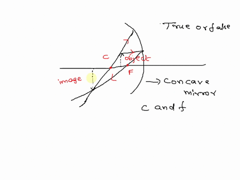 for-a-concave-mirror-if-the-object-is-between-the-center-of-curvature-and-the-focal-point-then-the-image-is-inverted-real-and-larger-than-the-object-true-false-78696