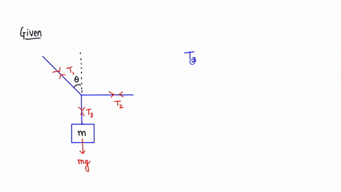 a-mass-is-hanging-in-equilibrium-from-three-cables-as-shown-in-the-following-diagram-given-the-mass-m-and-angle-0-find-the-cable-tensions-t1-tz-and-tz-in-terms-of-m-g-and-0_-t-t2-t3-m-36015
