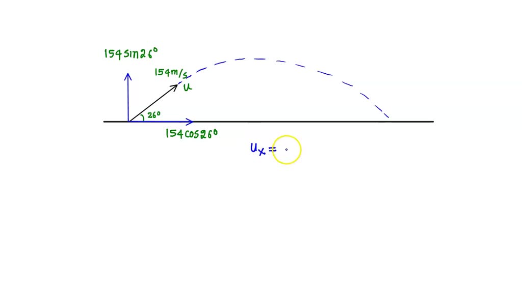 SOLVED A cannon fires cannonball with a speed of 154 m/s at an angle