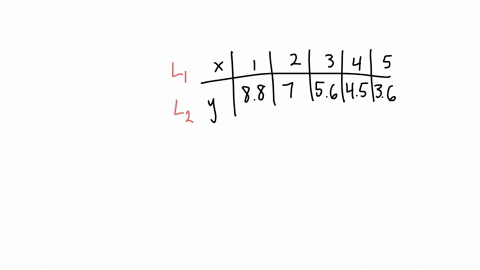 use-exponential-regression-to-fit-the-following-data-set-begintabularcccccc-hline-x-1-2-3-4-5-hline-y-88-70-56-45-36-hline-endtabular-give-the-exponential-model-round-the-values-to-two-decimal-places