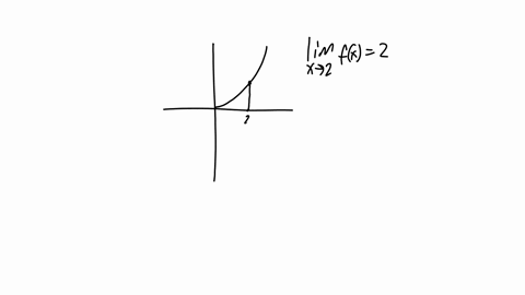the-following-graph-of-the-function-f-satisfies-lim-fx-2-in-the-following-exercises-determine-x-2-value-of-6-0-that-satisfies-each-statement-5-3-2-5-f4-3-2-1-2-3-4-s-2-180-if-0-ix-21-6-then-03661