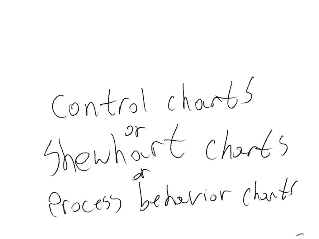 SOLVED Describe control charts and how they are used in forecasting.