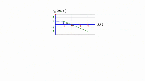 Problem 3 [10 points]: Consider the following two-link...