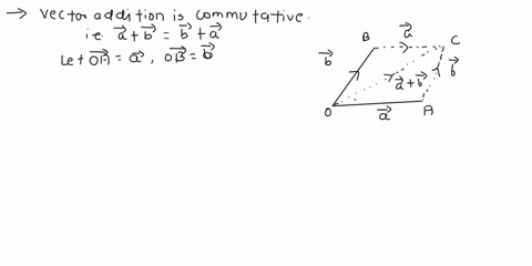 7_-demonstrate-using-diagrams-a_-that-vector-addition-is-commutative-ie-a-b-b-a-b_-that-vector-addition-is-associative-ie-4-b-c-a-b-32883