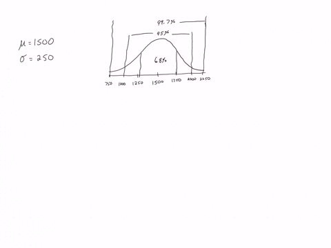 the-average-rent-in-a-city-is-1500-per-month-with-a-standard-deviation-of-250-assume-rent-follows-the-normal-distribution-use-the-empirical-rule-to-answer-the-following-questions-a-what-perc-46924