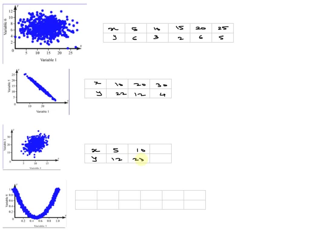 SOLVED: Each of the following graphs shows the relationship between two ...