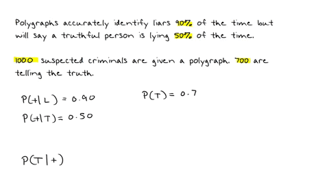 the-american-polygraph-association-claims-that-polygraphs-accurately-identify-liars-90-of-the-time-in-other-words-if-a-person-lied-the-test-results-will-be-positive-90-of-the-time-although-the-polyg-3