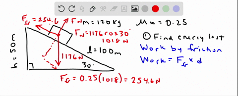 q1-20-pts-a-120-kg-box-slides-from-rest-down-to-the-bottom-of-a-30-incline-with-100-m-long-the-coefficient-of-kinetic-friction-between-the-box-and-the-inclined-surface-is-025-how-much-energy-55384