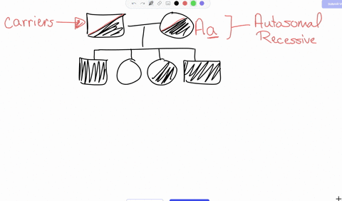 this-question-has-already-been-answered-twice-but-the-answers-are-different-so-it-has-me-confused-please-help-a-woman-melanie-and-a-man-allan-who-are-both-carriers-for-phenylketonuria-a-rare-56647