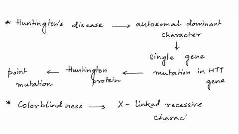 certain-human-genetic-disorders-can-be-attributed-to-the-inheritance-of-single-gene-traits-or-specific-chromosomal-changes-such-as-nondisjunction_-describe-how-the-following-inheritance-patt-60264