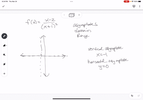 fx-x-2-x12-find-the-asymptotes-domain-and-range-of-the-given-function-22723