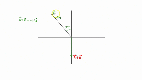 vector-a-s-has-magnitude-800-m-and-is-in-the-xy-plane-at-an-angle-of-127-counterclockwise-from-the-xaxis-37-past-the-y-axis-what-are-the-magnitude-and-direction-of-vector-b-vec-if-the-sum-a-29428