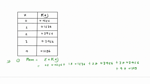 in-a-certain-town-60-of-adults-have-a-college-degree-the-table-below-describes-the-probability-distribution-for-the-number-of-adults-among-4-randomly-selected-adults-who-have-a-college-degre-91267