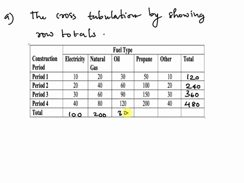 a-survey-of-commercial-buildings-served-by-the-cincinnati-gas-electric-company-asked-what-main-heating-fuel-was-used-and-what-year-the-building-was-constructed-partial-cross-tabulation-of-th-57462