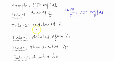 a-tube-dilution-series-is-performed-on-a-sample-to-check-the-pipetting-skills-of-a-medical-laboratory-technician-student-five-tubes-are-used-in-the-dilution-the-concentration-of-the-sample-i-33578