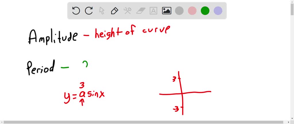 SOLVED: Explain how the amplitude and period of a sinusoidal graph are ...