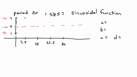 a-sketch-the-graph-of-a-sinusoidal-function-by-hand-whose-period-is-30-and-whose-range-is-yr-1y7-b-determine-the-equation-of-your-function-from-part-a-c-based-on-your-equation-in-part-b-if-only-the-eq