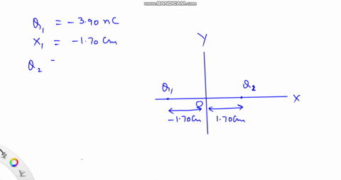there-are-two-charges-placed-at-different-distances-along-the-x-axis-the-first-charge-of-390-nc-is-at-x-170-cm-and-the-second-charge-of-810-nc-is-at-the-point-x-170-cm-calculate-the-electric-flux-thro