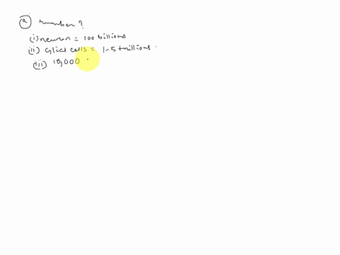 q6a-hazard-a-good-guess-on-the-number-of-each-of-the-following-in-a-human-brain-i-neurons-ii-glial-cells-iii-the-average-number-connections-of-each-neuron-with-other-neurons_-b-in-a-sagittal-46109