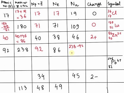 can-someone-please-help-me-with-this-asap-its-due-today-please-help-me-isotopes-ions-and-atoms-worksheet-atomic-of-protons-mass-atomic-neutrons_-protons-electrons-when-charge-is-zero-atomic-51318