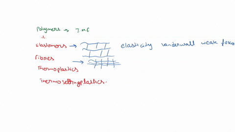 write-the-names-of-classes-of-polymers-formed-according-to-intermolecular-forces-and-describe-briefly-their-structural-characteristics-01156
