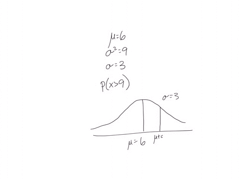 the-time-spent-waiting-in-the-line-is-approximately-normally-distributed-the-mean-waiting-time-is-6-minutes-and-the-variance-of-the-waiting-time-is-9-find-the-probability-that-a-person-will-60804