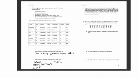 homework-1-homework-1-6-the-following-data-set-reports-basic-information-on-the-worlds-seven-most-populous-countries-global-rank-in-population-2010-estimated-population-per-capita-gdp-in-us-dollars-te