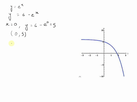 graph-the-function-not-by-plotting-points-y-by-starting-from-the-graph-of-e-in-the-figure-below-state-the-domain-and-mnge-enter-your-answers-using-interval-notation-domain-rnge-state-the-asv-76278