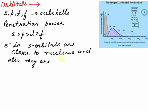 you-will-compare-the-3s-orbital-and-the-3p-orbital-it-may-be-helpful-to-consider-the-radial-probability-plots-using-the-image-below-the-electrons-residing-in-the-3s-orbital-are-on-average-cl-89977