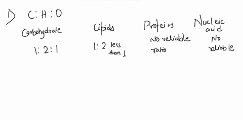 cisearch-tertbook-solutons-cht-kodule-assignment-e-unttied-document-google-dot-x-ture-comcourses4209assignments79750-activity-is-especially-importanttor-the-many-introductory-biology-student-76335