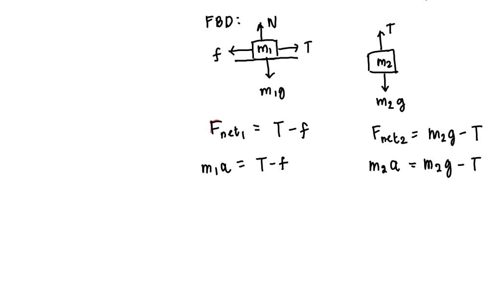 solved-a-10-kg-block-and-a-2-0-kg-hanging-mass-are-connected-by-a