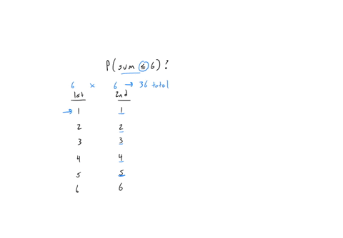 a-standard-pair-of-six-sided-dice-is-rolled-what-is-the-probability-of-rolling-a-sum-less-than-or-equal-to-6-express-your-answer-as-a-fraction-or-a-decimal-number-rounded-to-four-decimal-places