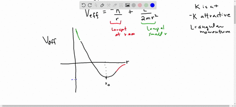 the-effective-potential-for-the-inverse-square-force-for-a-particle-of-mass-m-is-given-by-vef-f-r-k-r-l-2-2mr2-where-k-0-for-an-attractive-force-and-k-0-for-a-repulsive-force-and-the-other-variables-a