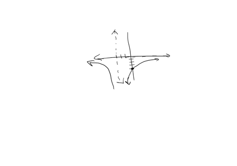 ine-graph-of-a-rational-function-f-is-shown-below-assume-that-all-asymptotes-and-intercepts-are-shown-and-that-the-graph-has-no-holes-use-the-graph-to-complete-the-following-a-find-all-x-intercepts-an