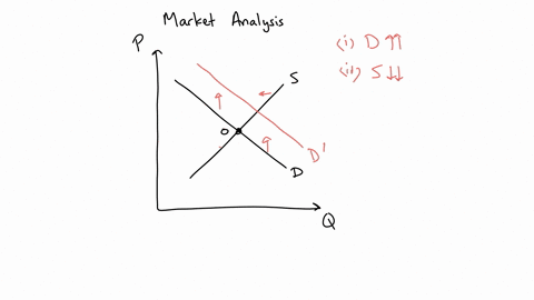 which-of-the-following-will-definitely-occur-when-there-is-an-increase-in-demand-and-decrease-in-supply-of-a-product-a-an-increase-in-equilibrium-price-b-a-decrease-in-equilibrium-price-c-an-86619