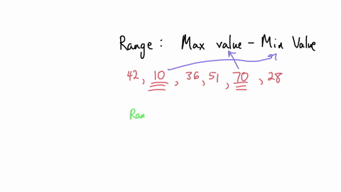 which-of-the-statements-below-is-true-for-the-following-set-of-numbers-421036517028-the-range-is-70-and-the-midrange-is-39-the-range-is-14-and-the-midrange-is-35-the-range-is-60-and-the-midr-47924