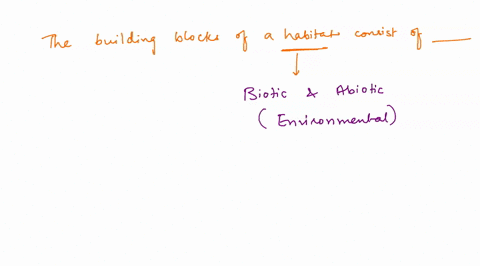 the-building-blocks-of-a-habitat-consist-of-_____-factors-44975