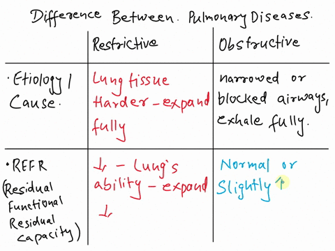 bdifferentiate-restrictive-pulmonary-disease-from-an-obstructive-pulmonary-disease-based-on-the-following-restrictive-pulmonary-disease-obstructive-pulmonary-disease-etiologycause-pefr-fev1f-69506
