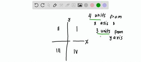 the-point-p-lying-in-the-fourth-quadrant-which-is-at-a-distance-of-4-units-from-x-axis-and-3-units-f-22445