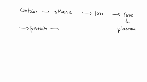 the-uneven-distribution-of-ions-across-the-plasma-membrane-is-regulated-in-part-by-transport-proteins-the-result-is-a-net-negative-charge-on-the-inside-of-the-plasma-membrane-and-a-net-posit-73896