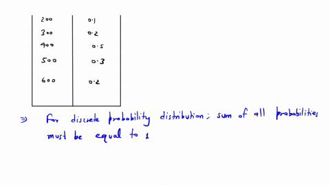 determine-whether-the-table-represents-a-discrete-probability-distribution-explain-why-or-why-not-p-x-200-01-300-02-400-05-500-600-03-02-send-data-to-excel-the-table-choose-one-choose-one-re-96206