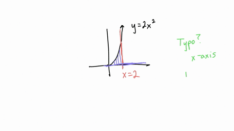 use-the-method-disks-to-determine-the-volume-of-the-solid-obtained-by-rotating-the-region-bounded-by-the-given-curves-about-the-given-axis-rotate-the-region-bounded-by-y-2x2-x-2-and-the-y-axis-about-t