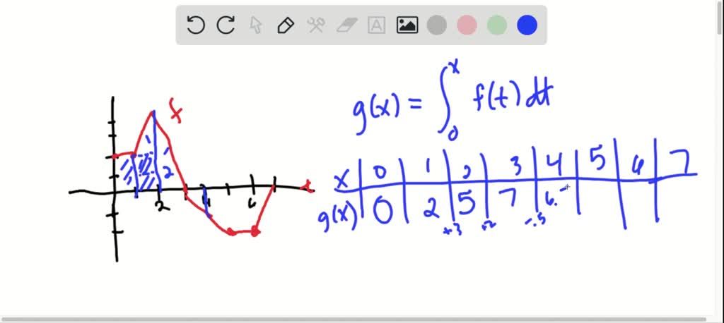 SOLVED: the graph of the function g(x) = x - 2cosx + 3 is shown. (a ...