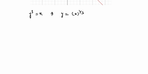 integral-calculus-find-the-area-of-the-region-bounded-by-the-three-curves-y-x2-x-y3-and-x-y-2-10403