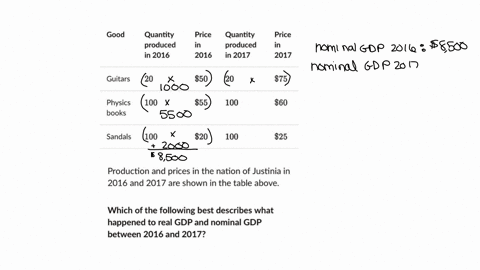 cood-quantity-produced-in-2016-price-in-2016-quantity-produced-in-2017-price-in-2017-guitars-20-50-20-75-physics-books-100-55-100-60-sandals-100-20-100-25-production-and-prices-in-the-nation-88766