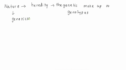 define-the-terms-nature-and-nurture-in-the-context-of-the-nature-vs-nurture-controversy-18315