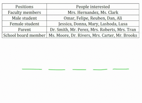 hale-high-school-is-going-to-select-a-committee-the-committee-will-have-a-faculty-member-a-male-student-a-parent-and-a-school-board-member-positions-people-interested-faculty-members-mrs-her-02544