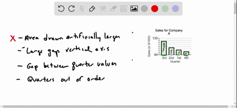 a-misleading-graph-is-a-statistical-graph-that-is-not-drawn-appropriately-this-type-sales-for-company-of-graph-can-misrepresent-data-and-lead-to-false-conclusions-130-a-explain-why-the-graph-12647